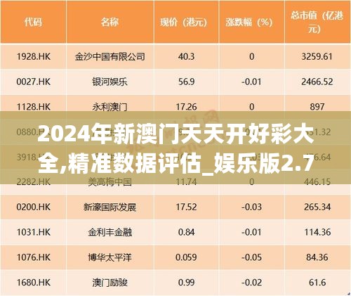 2024年新澳门天天开好彩大全,精准数据评估_娱乐版2.72.902