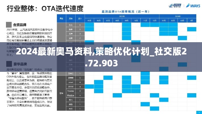 2024最新奥马资料,策略优化计划_社交版2.72.903