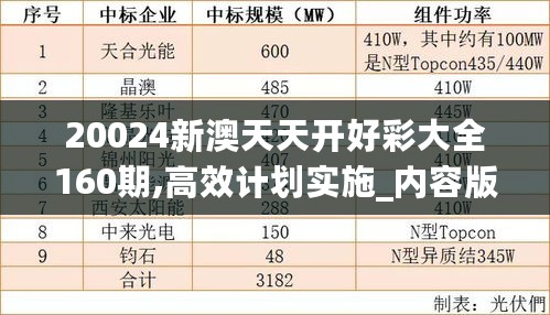 20024新澳天天开好彩大全160期,高效计划实施_内容版2.72.529