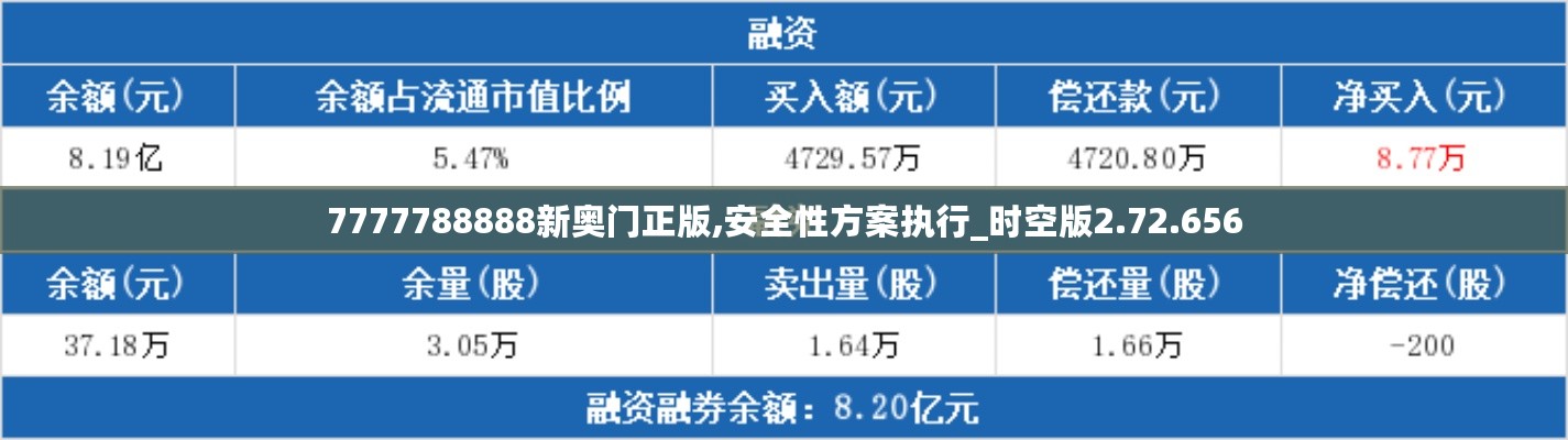 7777788888新奥门正版,安全性方案执行_时空版2.72.656