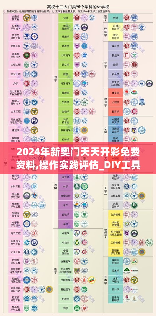 2024年新奥门天天开彩免费资料,操作实践评估_DIY工具版2.72.715