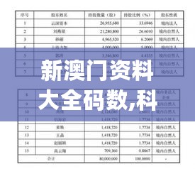 新澳门资料大全码数,科学解说指法律_计算版2.72.316