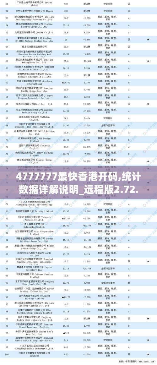 4777777最快香港开码,统计数据详解说明_远程版2.72.580