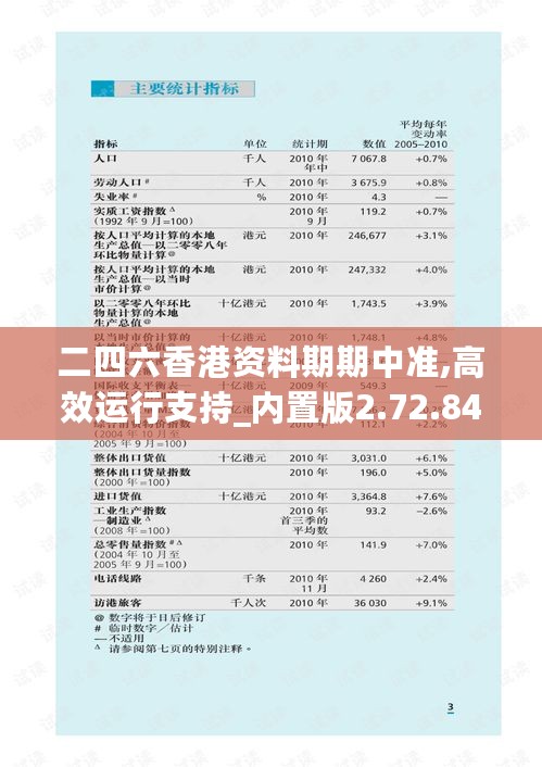 二四六香港资料期期中准,高效运行支持_内置版2.72.847