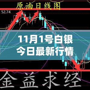 11月1日白银行情分析与投资建议，把握市场动态，理性决策