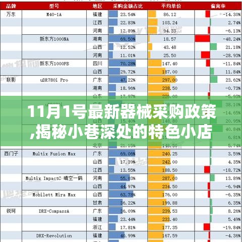 揭秘特色小店，新器械采购政策下的惊喜发现之旅（11月1日最新政策解读）