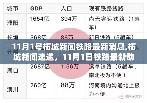 11月1日柘城铁路最新消息速递