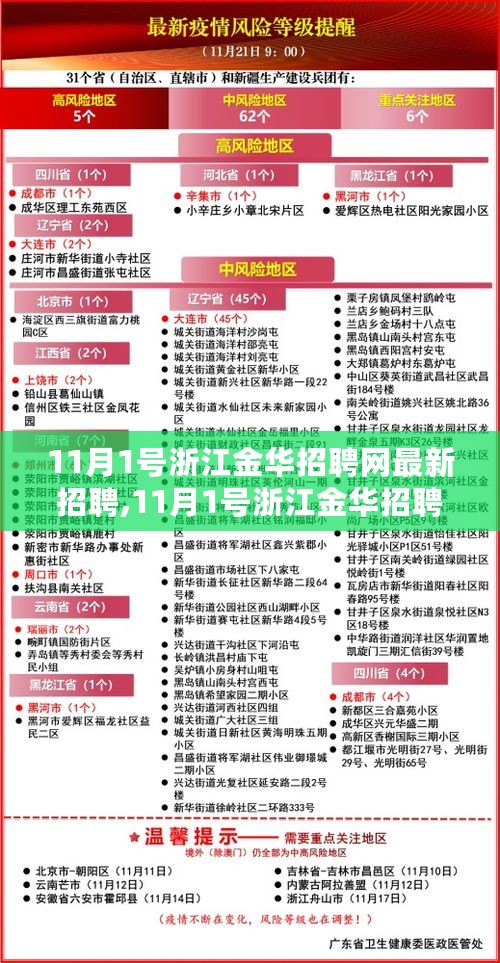 11月1日浙江金华招聘网最新招聘动向，职场人的黄金机会