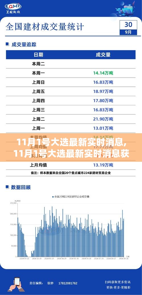 11月1日大选最新实时消息全攻略，一步步成为消息达人