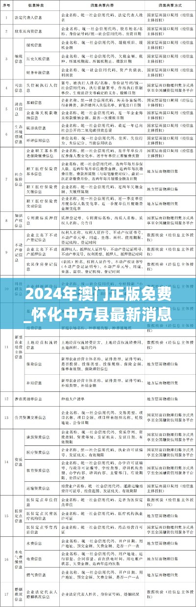 2024年澳门正版免费_怀化中方县最新消息,详情执行数据安援_自由版6.20.98