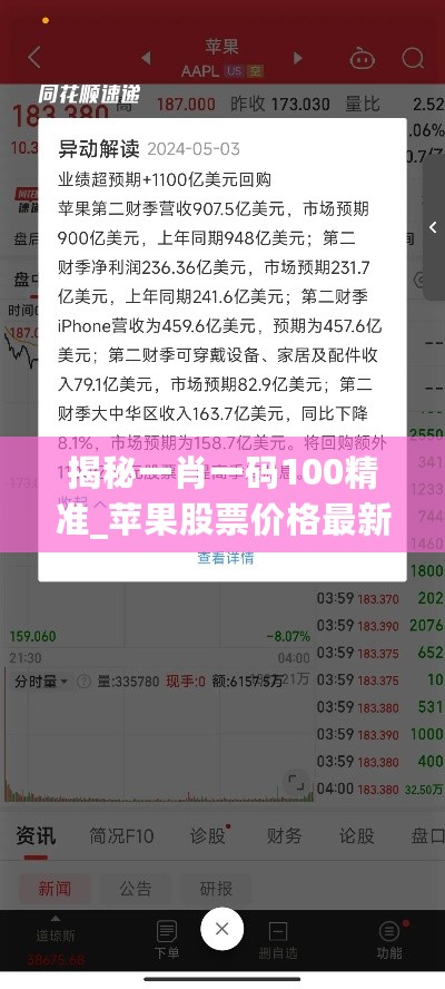 揭秘一肖一码100精准_苹果股票价格最新行情,资源实施策略_挑战版4.72.92