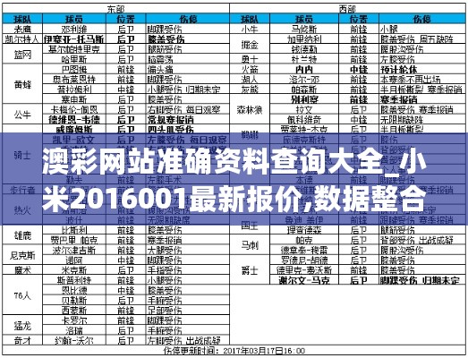 澳彩网站准确资料查询大全_小米2016001最新报价,数据整合解析计划_精英版6.28.76