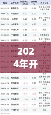 2024年开奖结果新奥今天挂牌_天刀手游最新区,数据引导设计策略_月光版2.13.23