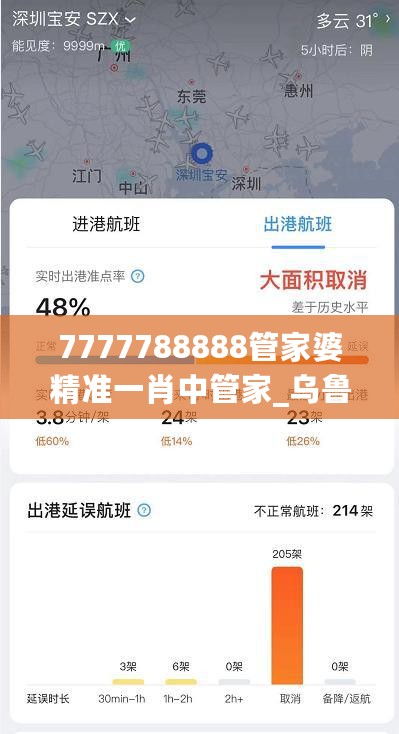 7777788888管家婆精准一肖中管家_乌鲁木齐最新飞机场,全面实施数据策略_反馈4.70.47