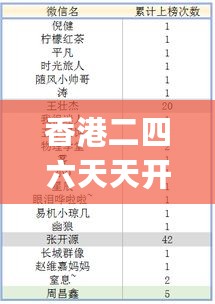 香港二四六天天开彩大全_美导最新招聘,实效性策略解析_挑战款9.64.84