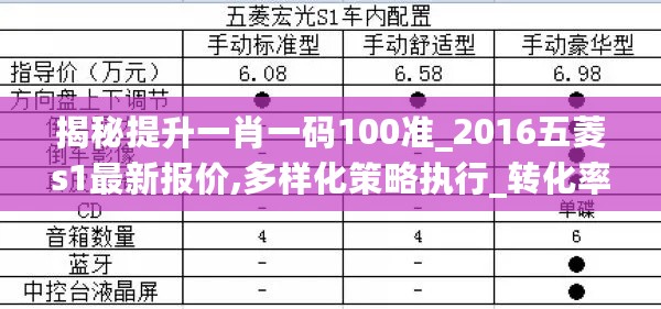 揭秘提升一肖一码100准_2016五菱s1最新报价,多样化策略执行_转化率2.11.39