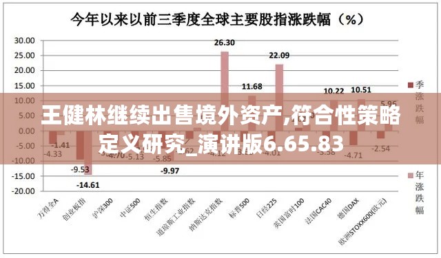 王健林继续出售境外资产,符合性策略定义研究_演讲版6.65.83