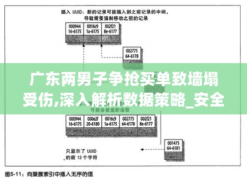 广东两男子争抢买单致墙塌受伤,深入解析数据策略_安全策略2.48.38