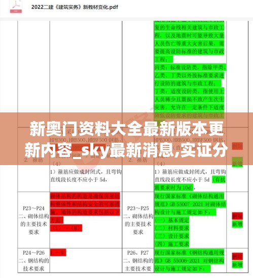 新奥门资料大全最新版本更新内容_sky最新消息,实证分析说明_Harmony5.67.77