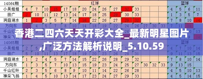 香港二四六天天开彩大全_最新明星图片,广泛方法解析说明_5.10.59