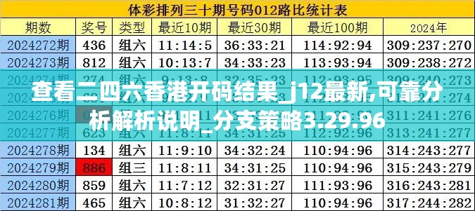 查看二四六香港开码结果_j12最新,可靠分析解析说明_分支策略3.29.96