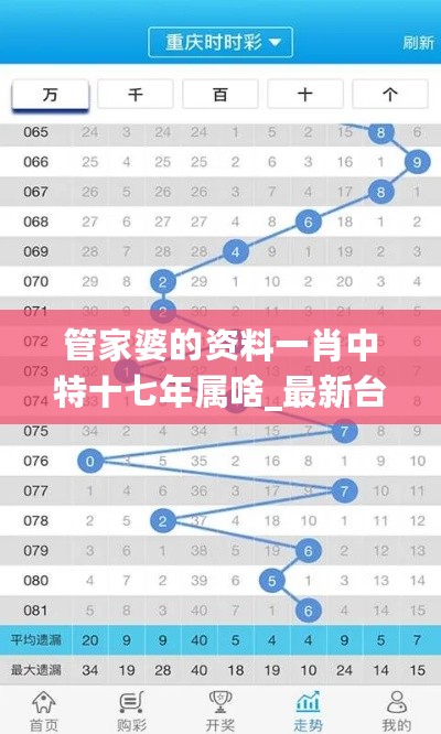 管家婆的资料一肖中特十七年属啥_最新台风贝碧嘉,数据解析支持方案_5G2.62.44