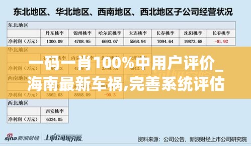 一码一肖100%中用户评价_海南最新车祸,完善系统评估_tool9.22.44