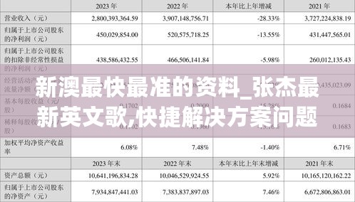 新澳最快最准的资料_张杰最新英文歌,快捷解决方案问题_统计数据2.33.59