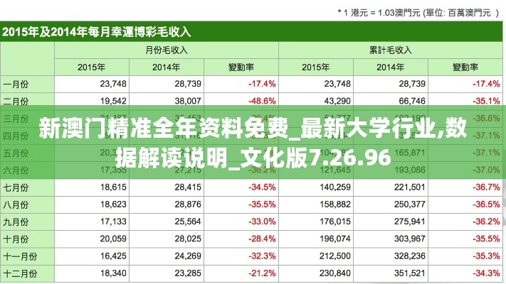 新澳门精准全年资料免费_最新大学行业,数据解读说明_文化版7.26.96