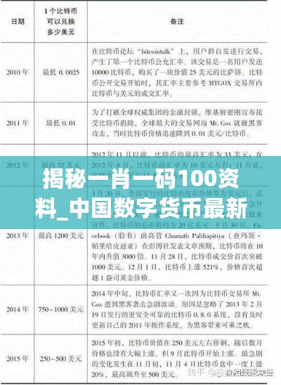 揭秘一肖一码100资料_中国数字货币最新试点,实地验证实施_分析版6.48.29