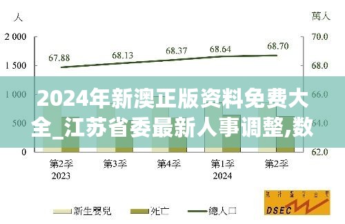 2024年新澳正版资料免费大全_江苏省委最新人事调整,数据分析引导决策_远程版8.64.58