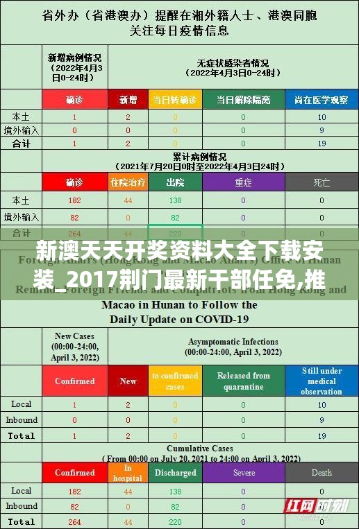 新澳天天开奖资料大全下载安装_2017荆门最新干部任免,推动策略优化_XML7.30.48