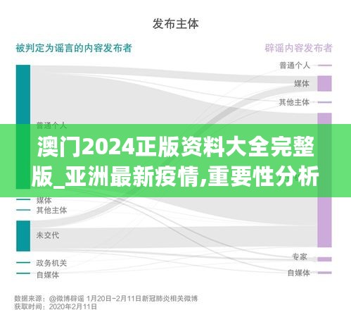 澳门2024正版资料大全完整版_亚洲最新疫情,重要性分析方法_儿童版3.46.78