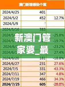 新澳门管家婆_最新1日禅,数据解析说明_Executive8.74.97