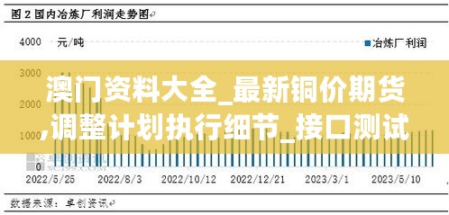 澳门资料大全_最新铜价期货,调整计划执行细节_接口测试4.43.36