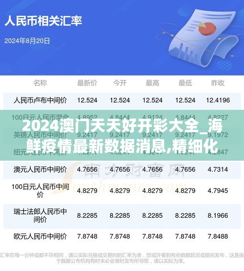 2024澳门天天好开彩大全_海鲜疫情最新数据消息,精细化执行设计_LE版7.35.80