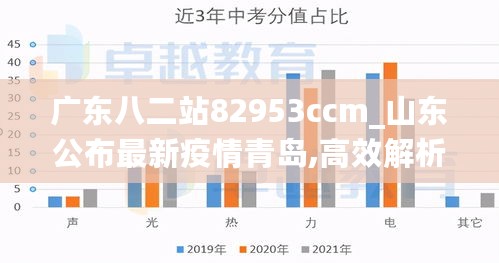 广东八二站82953ccm_山东公布最新疫情青岛,高效解析方法_FHD版9.61.93