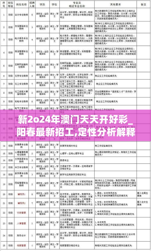 新2o24年澳门天天开好彩_阳春最新招工,定性分析解释定义_分支合并6.13.59