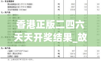 香港正版二四六天天开奖结果_故城信誉家园最新信息,统计材料解释设想_抓拍版2.17.33