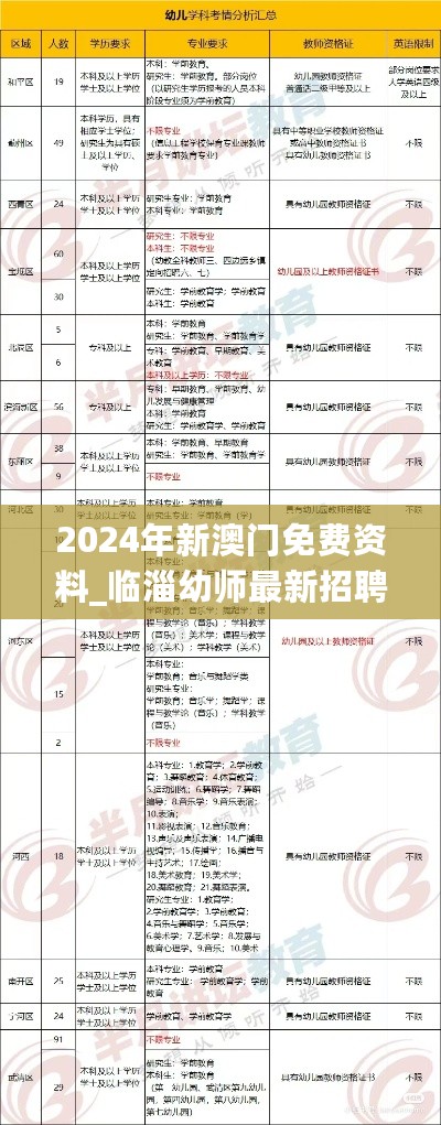 2024年新澳门免费资料_临淄幼师最新招聘信息,统计解答解释定义_UHD2.69.48