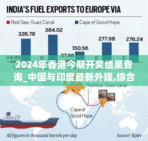 2024年香港今期开奖结果查询_中国与印度最新外媒,综合计划评估说明_UI/UX设计1.77.38