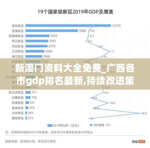 新澳门资料大全免费_广西各市gdp排名最新,持续改进策略_自由版3.47.89