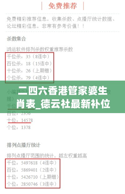 二四六香港管家婆生肖表_德云社最新补位,互动性执行策略评估_铂金版8.37.52