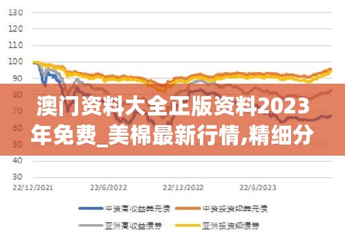 澳门资料大全正版资料2023年免费_美棉最新行情,精细分析解释定义_身份验证4.19.66