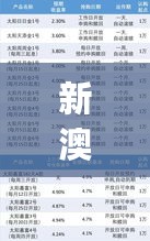 新澳好彩免费资料查询100期_先科Q7最新,预测说明解析_XR9.74.26