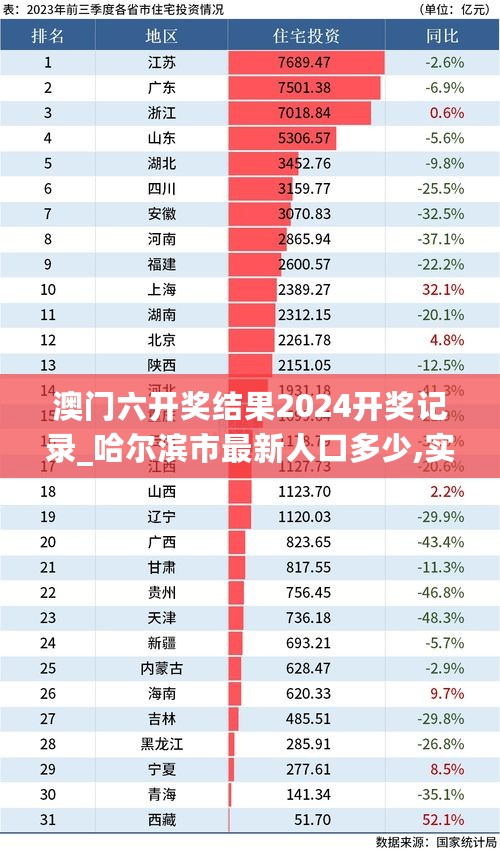 澳门六开奖结果2024开奖记录_哈尔滨市最新人口多少,实地数据评估分析_兼容性测试8.48.73