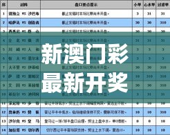 新澳门彩最新开奖记录查询表下载_最新浴室装修,深入执行数据策略_活动版6.56.86