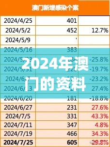 2024年澳门的资料热_hot最新消息,实地调研解释定义_深度版6.13.22