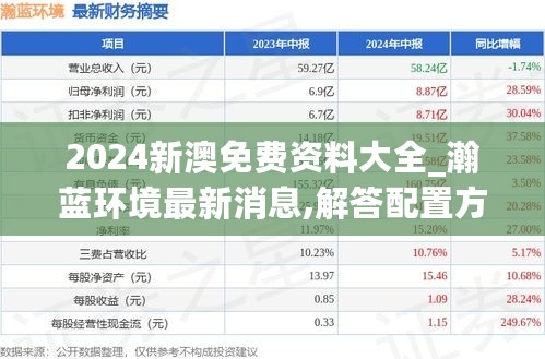 2024新澳免费资料大全_瀚蓝环境最新消息,解答配置方案_图形版4.29.34