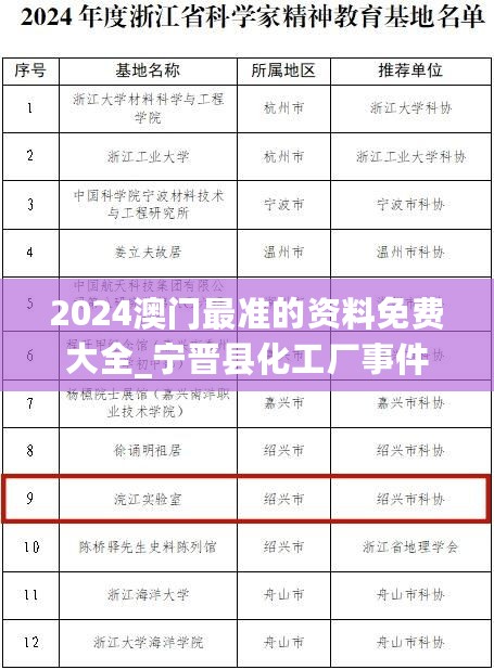 2024澳门最准的资料免费大全_宁晋县化工厂事件最新,实地验证数据策略_潮流版5.56.74